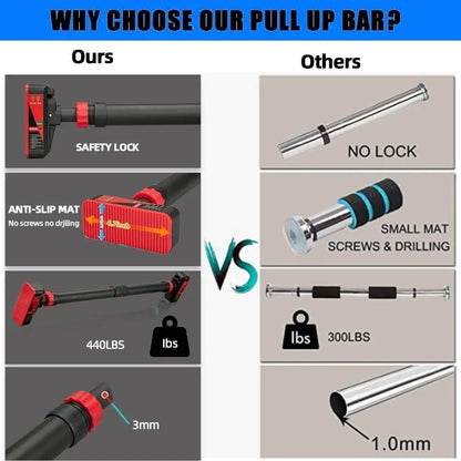 Doorway Pull Up Bar Safety Lock Multi Exercise Trainer